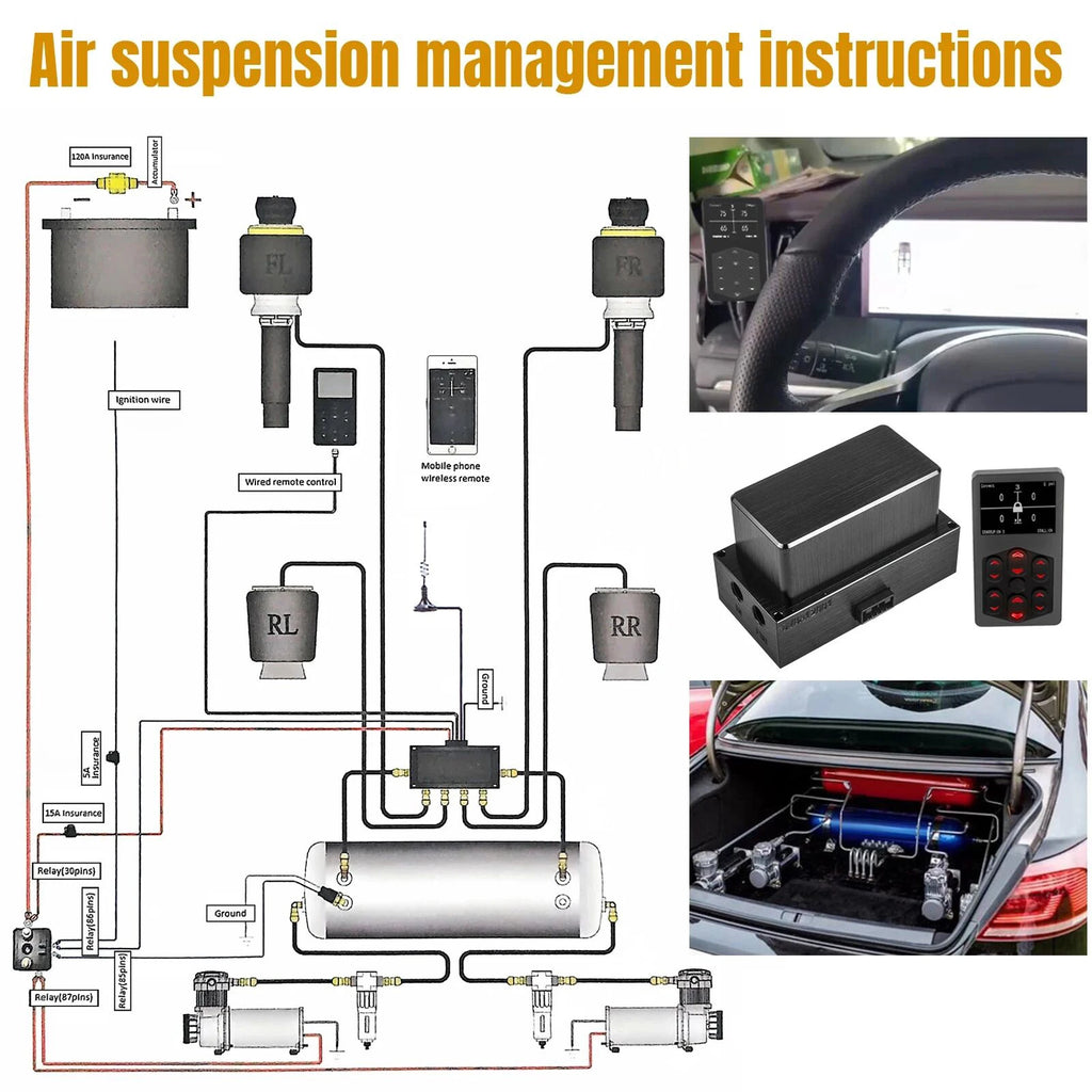 4-vägs digitalt styrsystem med dosa och appstyrning